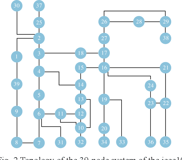 Figure 3 for Evaluation of dynamic characteristics of power grid based on GNN and application on knowledge graph