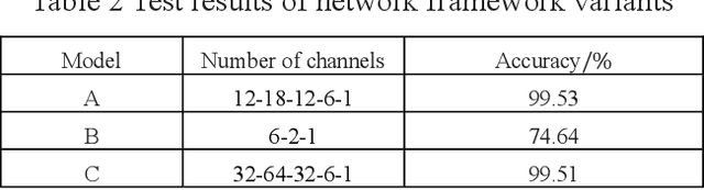 Figure 4 for Evaluation of dynamic characteristics of power grid based on GNN and application on knowledge graph