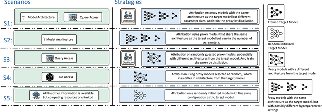 Figure 3 for Exploring Training Data Attribution under Limited Access Constraints