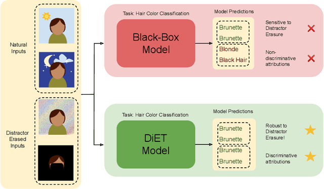 Figure 1 for Verifiable Feature Attributions: A Bridge between Post Hoc Explainability and Inherent Interpretability