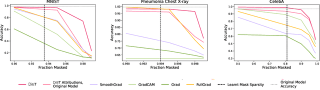 Figure 4 for Verifiable Feature Attributions: A Bridge between Post Hoc Explainability and Inherent Interpretability