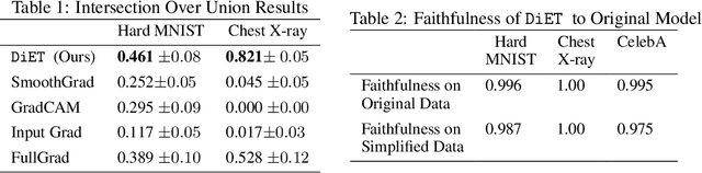 Figure 3 for Verifiable Feature Attributions: A Bridge between Post Hoc Explainability and Inherent Interpretability