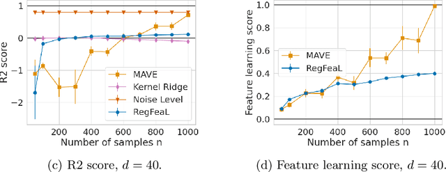 Figure 2 for Nonparametric Linear Feature Learning in Regression Through Regularisation