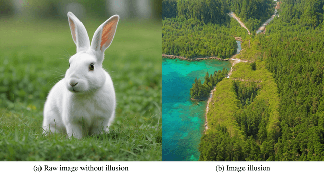Figure 1 for Illusory VQA: Benchmarking and Enhancing Multimodal Models on Visual Illusions