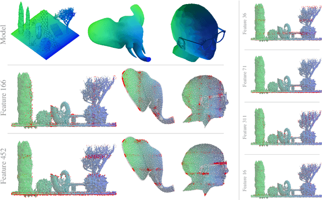 Figure 3 for Features Emerge as Discrete States: The First Application of SAEs to 3D Representations