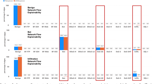 Figure 2 for X-CBA: Explainability Aided CatBoosted Anomal-E for Intrusion Detection System