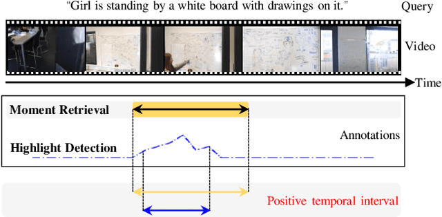 Figure 1 for Task-Driven Exploration: Decoupling and Inter-Task Feedback for Joint Moment Retrieval and Highlight Detection