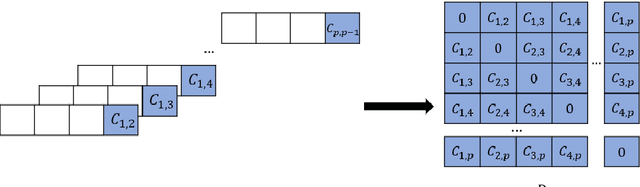 Figure 3 for Fast dynamic time warping and clustering in C++