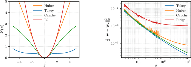 Figure 1 for Asymptotics of Non-Convex Generalized Linear Models in High-Dimensions: A proof of the replica formula