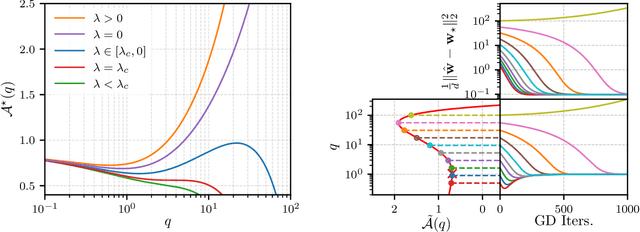 Figure 2 for Asymptotics of Non-Convex Generalized Linear Models in High-Dimensions: A proof of the replica formula