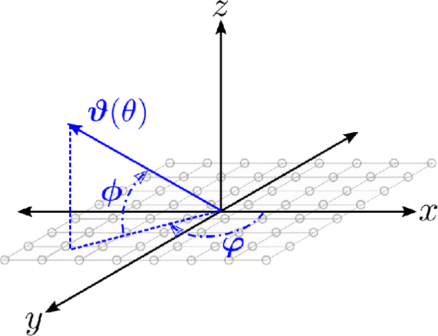 Figure 1 for Slepian Beamforming: Broadband Beamforming using Streaming Least Squares