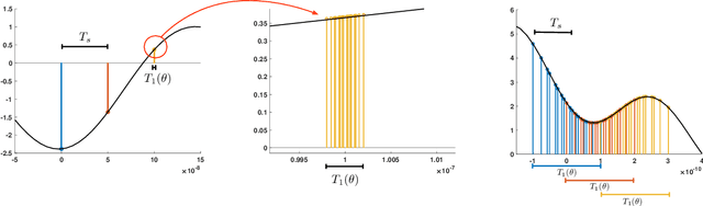 Figure 3 for Slepian Beamforming: Broadband Beamforming using Streaming Least Squares