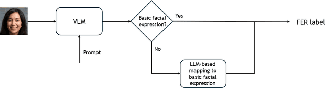 Figure 1 for An Evaluation of a Visual Question Answering Strategy for Zero-shot Facial Expression Recognition in Still Images