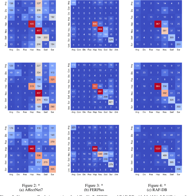 Figure 4 for An Evaluation of a Visual Question Answering Strategy for Zero-shot Facial Expression Recognition in Still Images