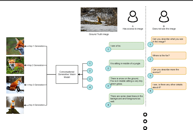 Figure 1 for ConvGenVisMo: Evaluation of Conversational Generative Vision Models
