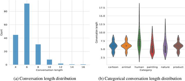 Figure 4 for ConvGenVisMo: Evaluation of Conversational Generative Vision Models