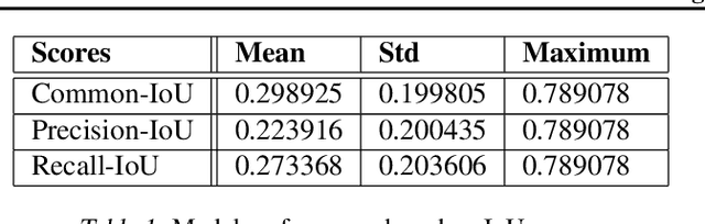 Figure 2 for ConvGenVisMo: Evaluation of Conversational Generative Vision Models