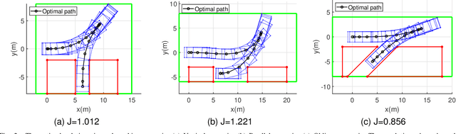 Figure 2 for Efficient collision avoidance for autonomous vehicles in polygonal domains