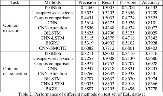 Figure 4 for Interdisciplinary Discovery of Nanomaterials Based on Convolutional Neural Networks