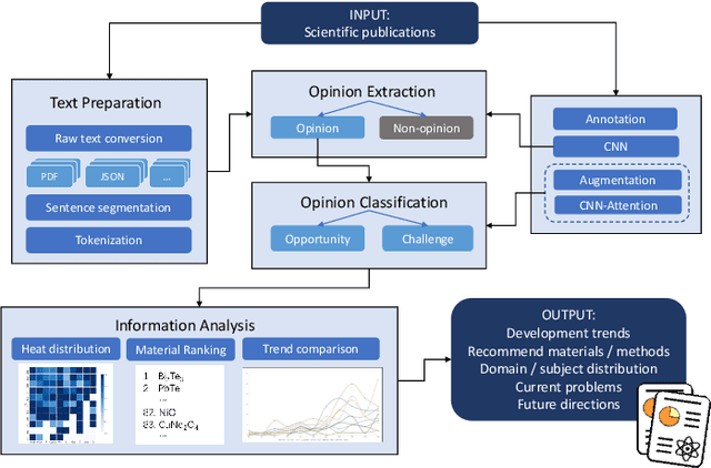 Figure 2 for Interdisciplinary Discovery of Nanomaterials Based on Convolutional Neural Networks