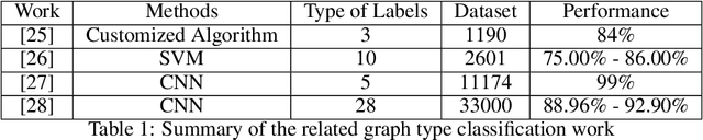 Figure 1 for Interdisciplinary Discovery of Nanomaterials Based on Convolutional Neural Networks