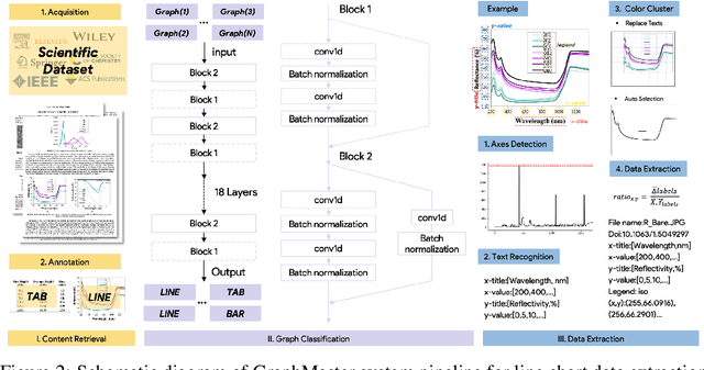 Figure 3 for Interdisciplinary Discovery of Nanomaterials Based on Convolutional Neural Networks