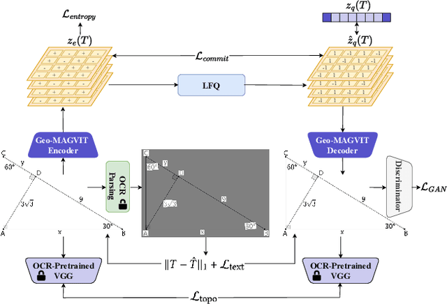 Figure 4 for GeoUni: A Unified Model for Generating Geometry Diagrams, Problems and Problem Solutions