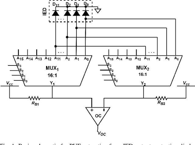 Figure 1 for PUF Probe: A PUF-based Hardware Authentication Equipment for IEDs