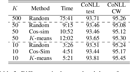 Figure 4 for SubRegWeigh: Effective and Efficient Annotation Weighing with Subword Regularization
