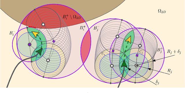 Figure 4 for Model predictive altitude and velocity control in ergodic potential field directed multi-UAV search