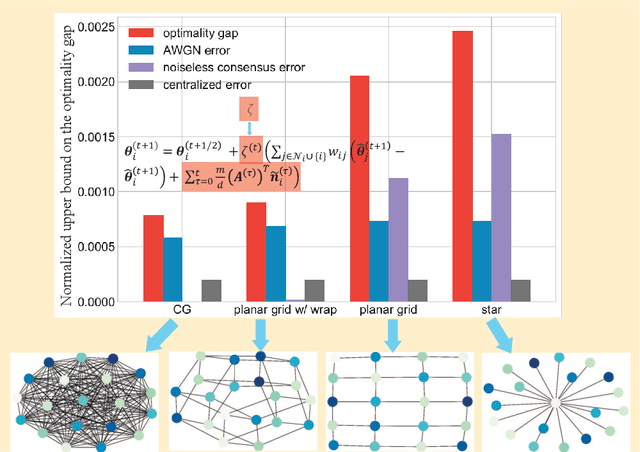 Figure 4 for Task-Oriented Integrated Sensing, Computation and Communication for Wireless Edge AI