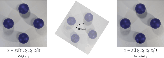 Figure 3 for Object-centric architectures enable efficient causal representation learning