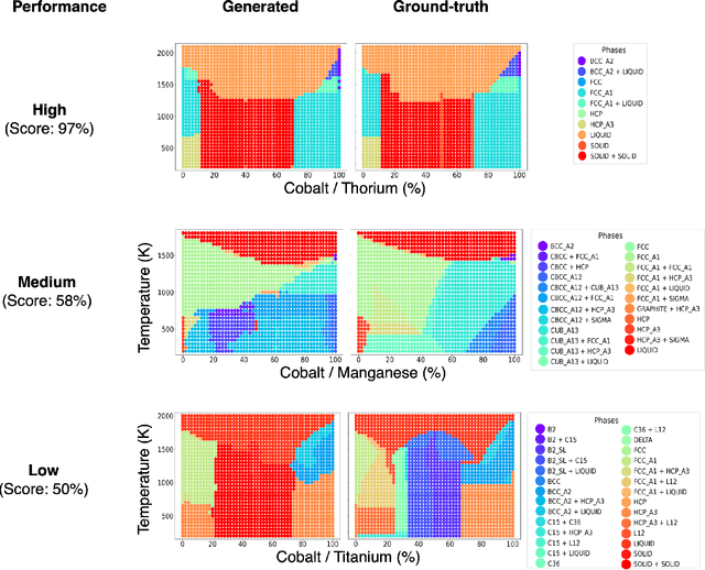Figure 4 for aLLoyM: A large language model for alloy phase diagram prediction