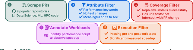 Figure 3 for SWE-fficiency: Can Language Models Optimize Real-World Repositories on Real Workloads?