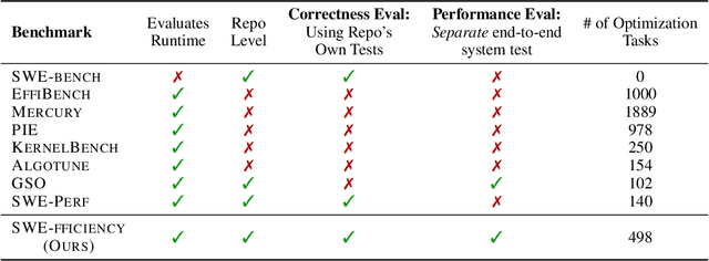 Figure 2 for SWE-fficiency: Can Language Models Optimize Real-World Repositories on Real Workloads?