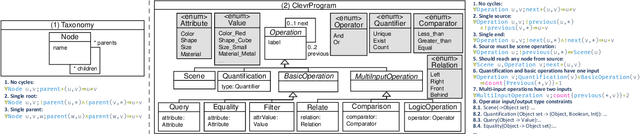 Figure 3 for Accurate and Consistent Graph Model Generation from Text with Large Language Models