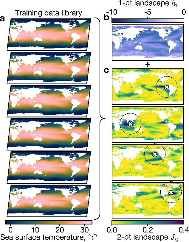 Figure 1 for Data-Induced Interactions of Sparse Sensors