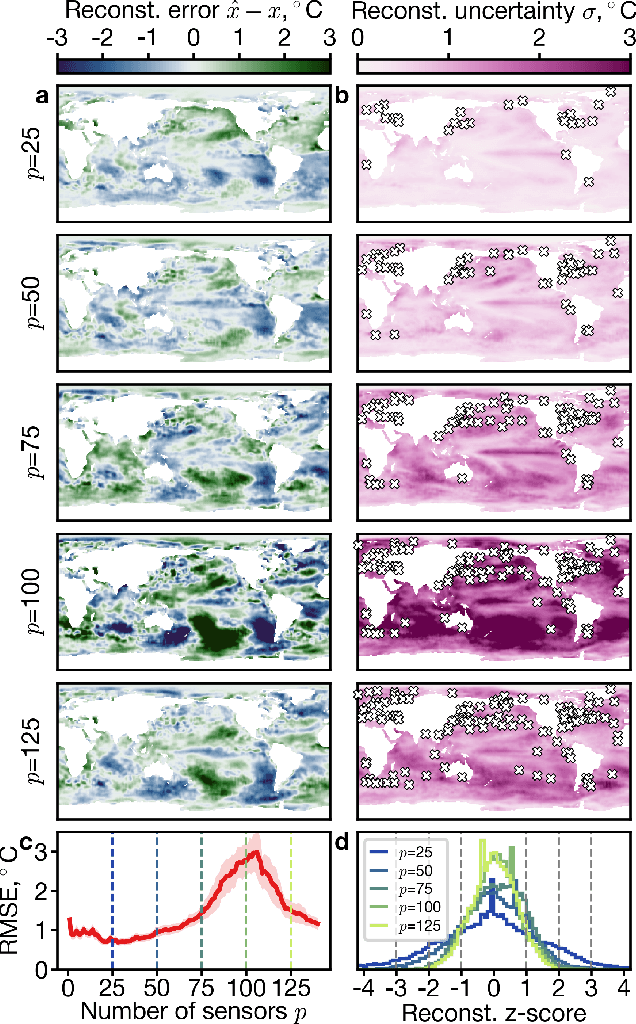 Figure 2 for Data-Induced Interactions of Sparse Sensors