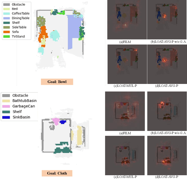 Figure 3 for Advancing Object Goal Navigation Through LLM-enhanced Object Affinities Transfer