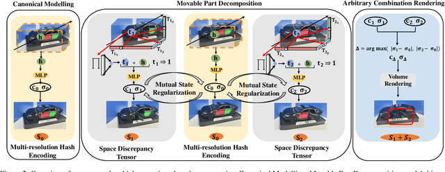 Figure 3 for Inter3D: A Benchmark and Strong Baseline for Human-Interactive 3D Object Reconstruction