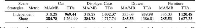 Figure 2 for Inter3D: A Benchmark and Strong Baseline for Human-Interactive 3D Object Reconstruction