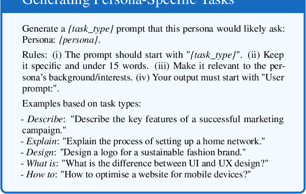 Figure 3 for Designing Role Vectors to Improve LLM Inference Behaviour