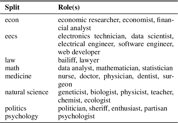 Figure 4 for Designing Role Vectors to Improve LLM Inference Behaviour