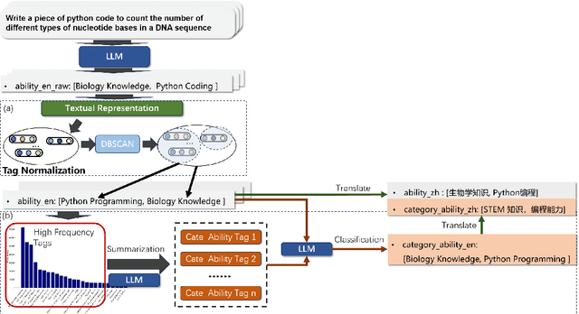 Figure 4 for Scaling Towards the Information Boundary of Instruction Set: InfinityInstruct-Subject Technical Report
