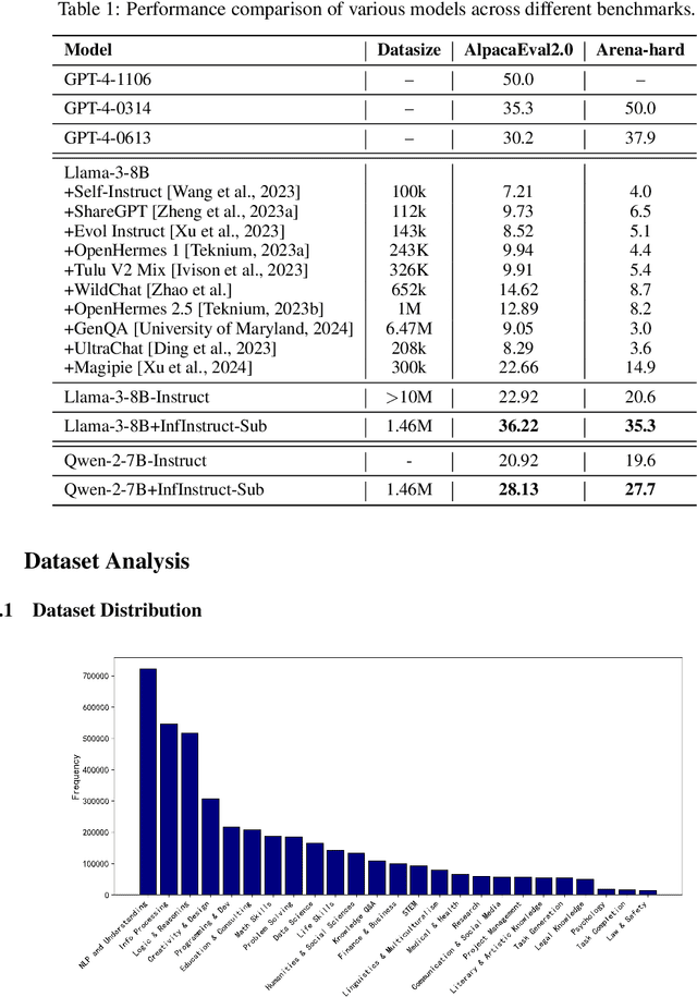 Figure 2 for Scaling Towards the Information Boundary of Instruction Set: InfinityInstruct-Subject Technical Report