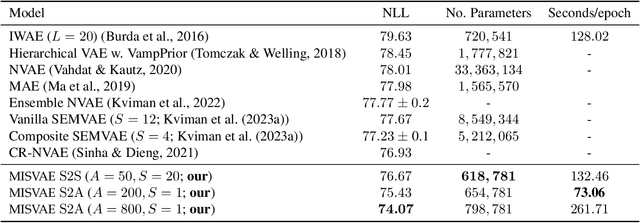 Figure 2 for Efficient Mixture Learning in Black-Box Variational Inference