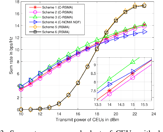 Figure 3 for Optimizing Multi-User Uplink Cooperative Rate-Splitting Multiple Access: Efficient User Pairing and Resource Allocation