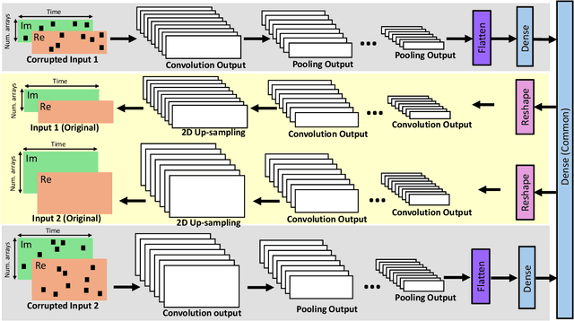 Figure 1 for CNN Autoencoder Resizer: A Power-Efficient LoS/NLoS Detector in MIMO-enabled UAV Networks