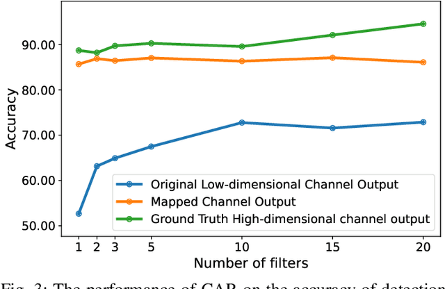 Figure 3 for CNN Autoencoder Resizer: A Power-Efficient LoS/NLoS Detector in MIMO-enabled UAV Networks