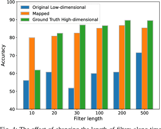 Figure 4 for CNN Autoencoder Resizer: A Power-Efficient LoS/NLoS Detector in MIMO-enabled UAV Networks